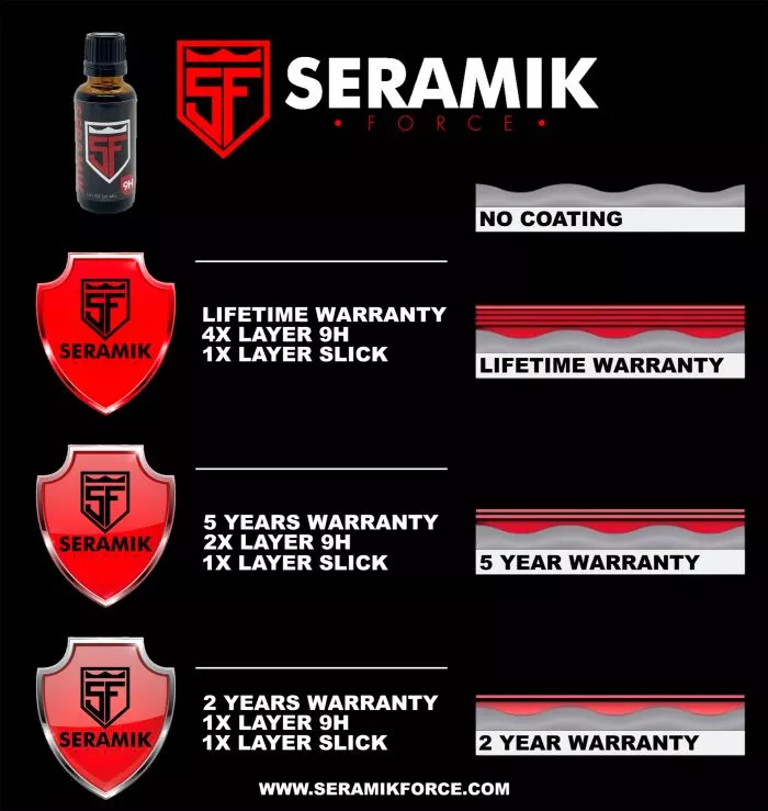 Seramik Force certified installer